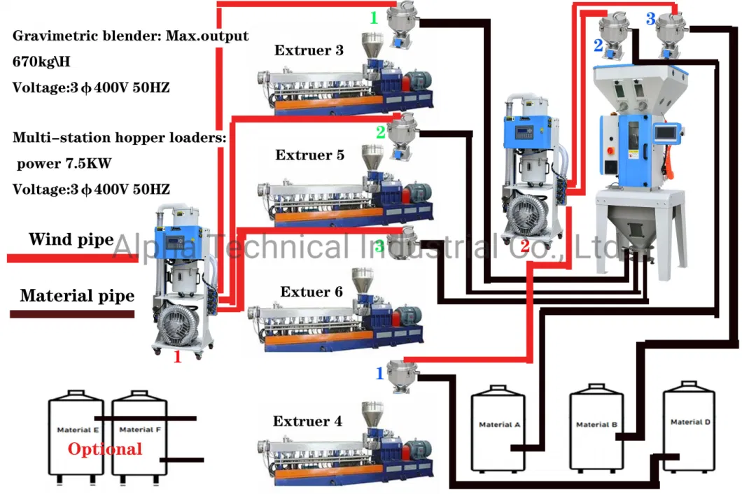 China Doser and Mixer Gravimetric Blender of Polyethylene Granules for Extrusion Laminating Machine